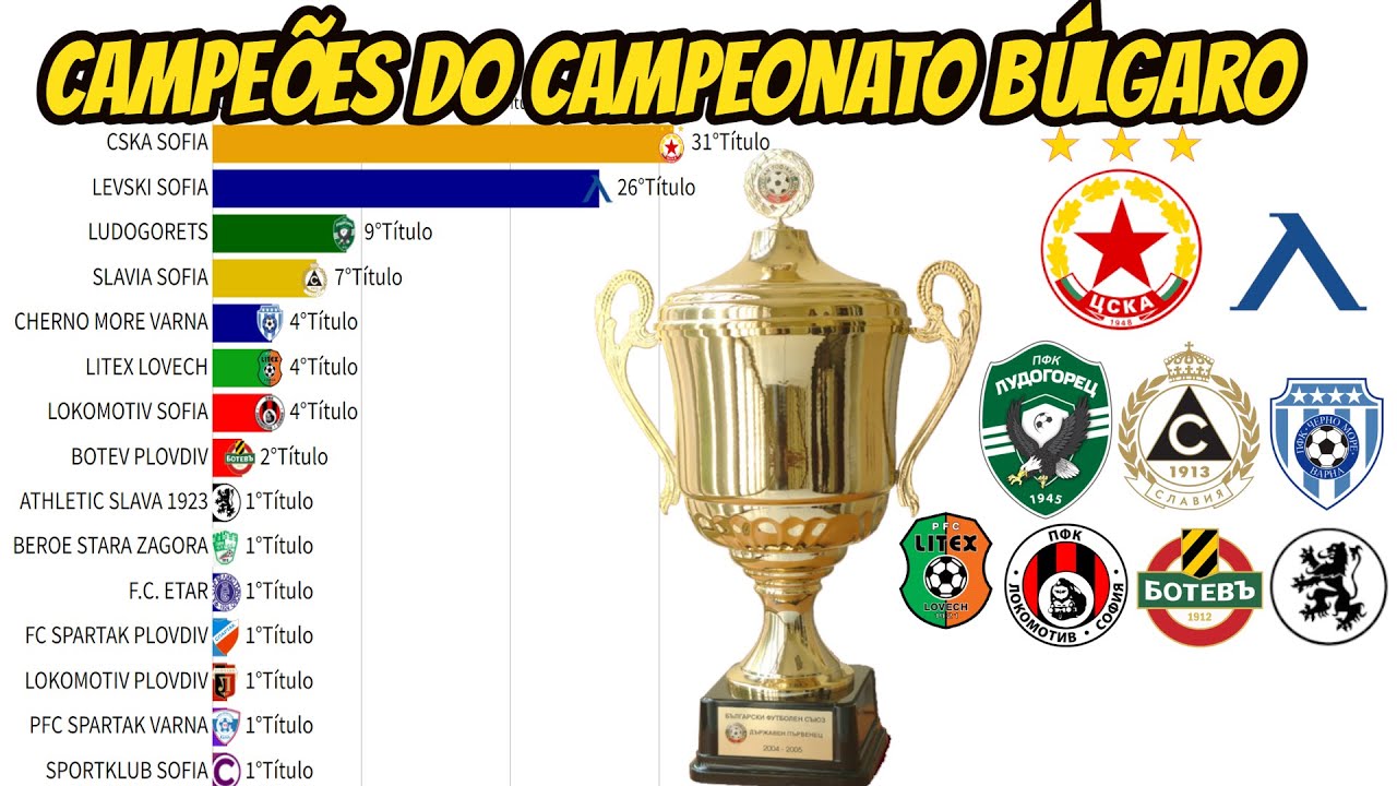 CAMPEÕES DO CAMPEONATO IRANIANO(LIGA PRO DO GOLFO PÉRSICO)1970-2022 